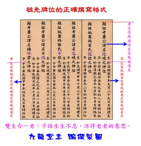 寫牌位|公媽牌位寫法指南：完整教學，供奉祖先安心無憂 